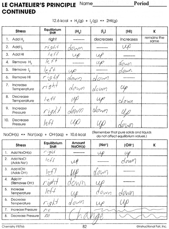 Worksheet Le Chatelier Principle Answers