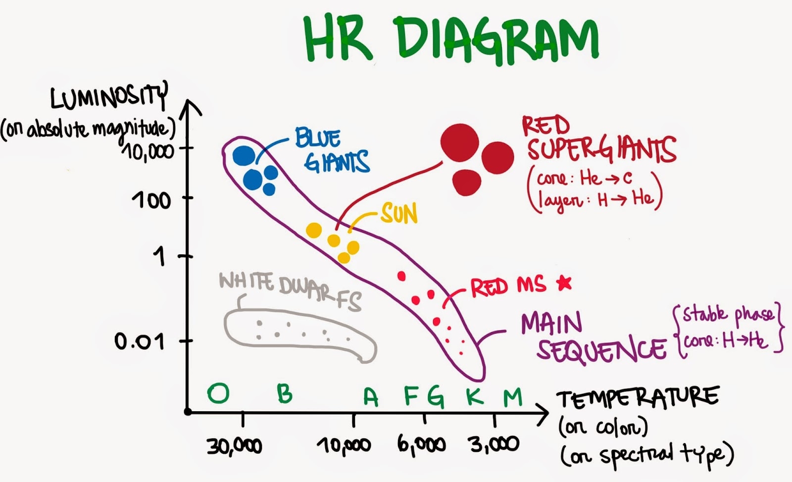 Worksheet Stars And The Hr Diagram Answers Martin Lindelof
